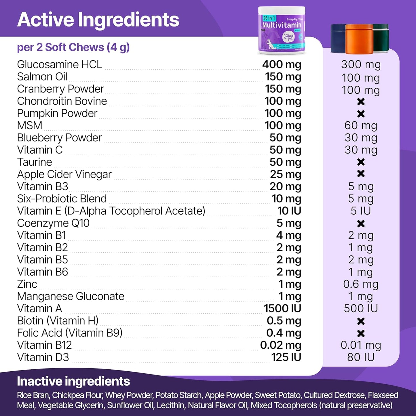 Dog Multivitamin Chewable with Glucosamine, Chondroitin & Probiotics – Dog Vitamins And Supplements – Skin, Hip & Joint, Immune - Puppy, Senior Dogs Supplements, 1 pack 170 Count, Made in USA