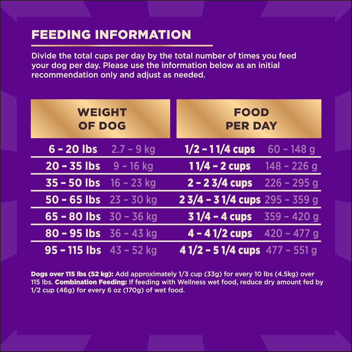 Wellness CORE+ Dry Dog Food with Freeze Dried Pieces, Grain Free, High Protein, Natural, Wild Game Duck, Lamb, Wild Boar, & Rabbit Recipe, (4-Pound Bag)