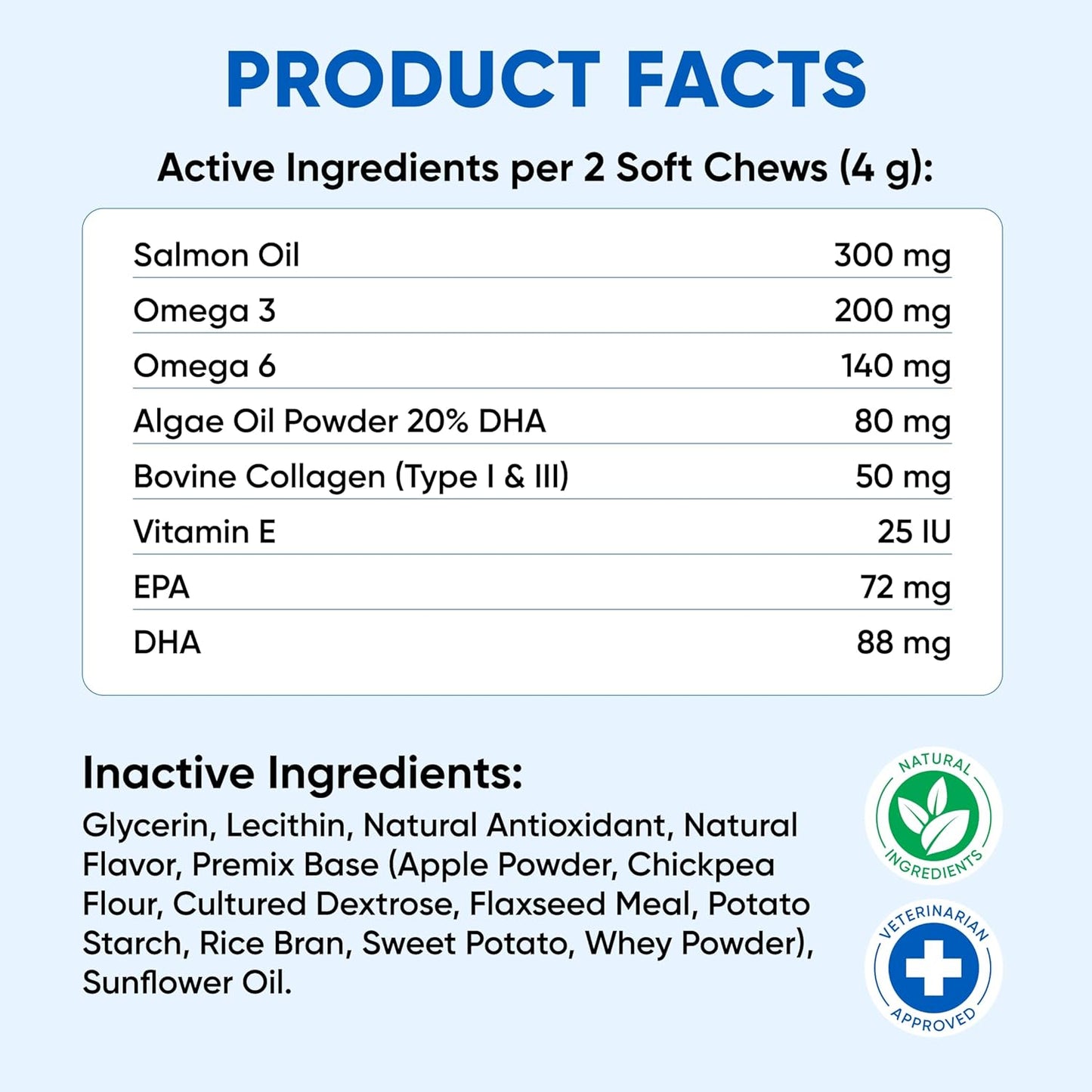 Omega 3 Fish Oil for Dogs Chews - Dog Skin & Coat Supplement for Itch Relief, Hot Spot Treatment - USA Product - Salmon Oil for Dogs Itching Skin Relief, Shedding, Hip & Joint Health - 120 Soft Treats