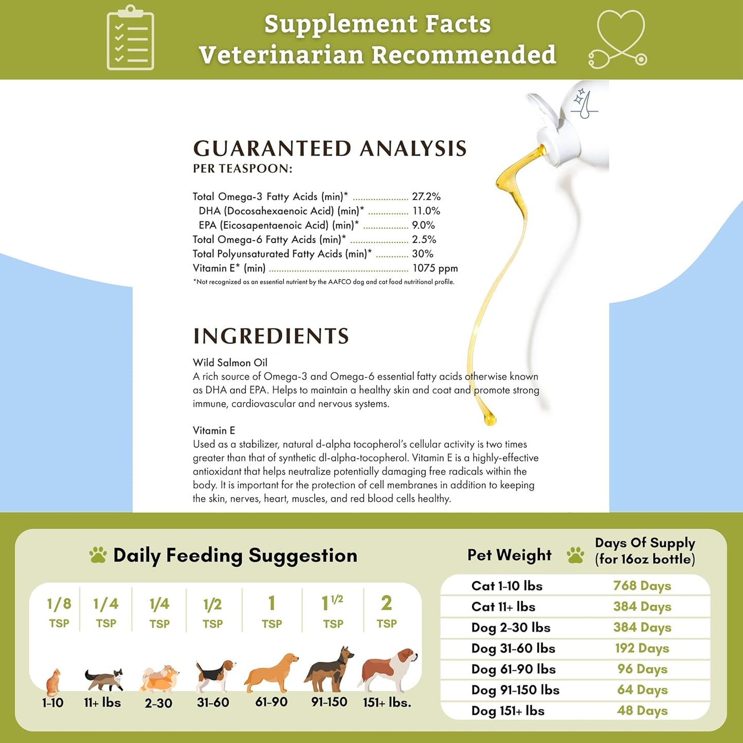 Wholistic Pet Organics Canine Complete & Salmon Oil - Dog Vitamins with Wild Alaskan Salmon Oil for Immune System, Skin, Coat & Overall Health - 1 lb Each