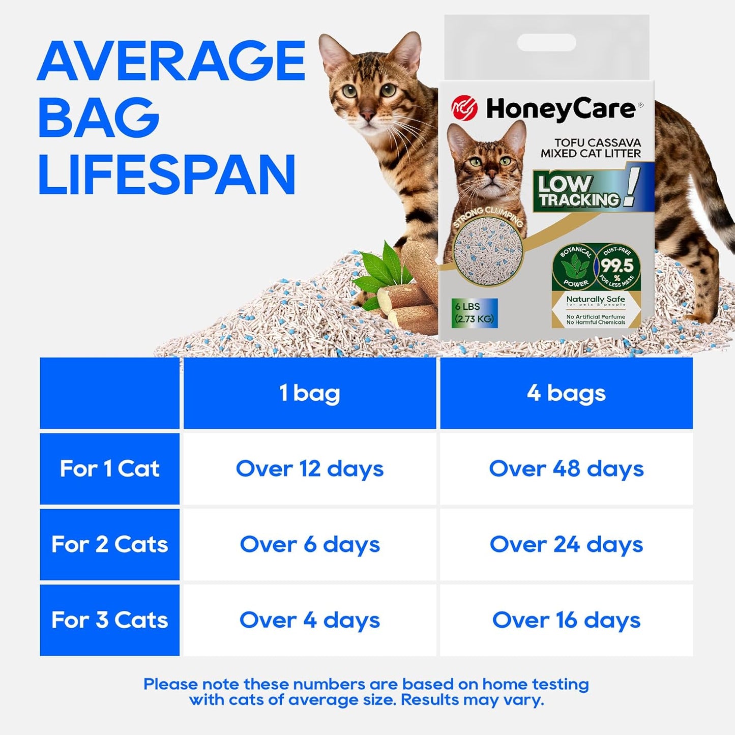 HoneyCare Cassava Tofu Mixed Cat Litter I Quick Clumping, Odor Control, Plant-Based Natural Ingredients, Non-Stick, Low Tracking, & Low Dust, 24 Lbs (4 Packs)