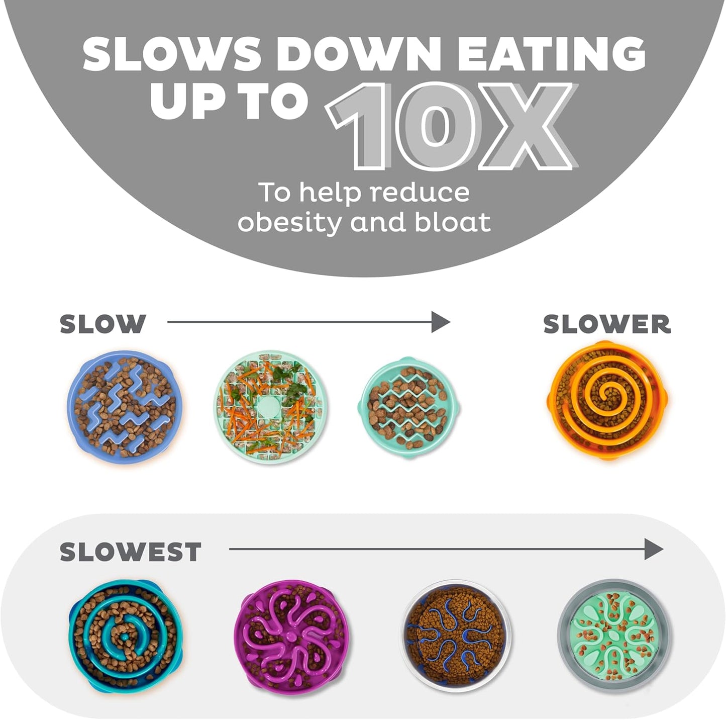 Outward Hound Large Slow Feeder Bowl, Puzzle Maze for Fast Eaters, Medium to Large Dogs, Helps Prevent Bloat & Aid Digestion, Holds 4 Cups Wet or Dry Food, Non-Slip, Made Without BPA, Gray