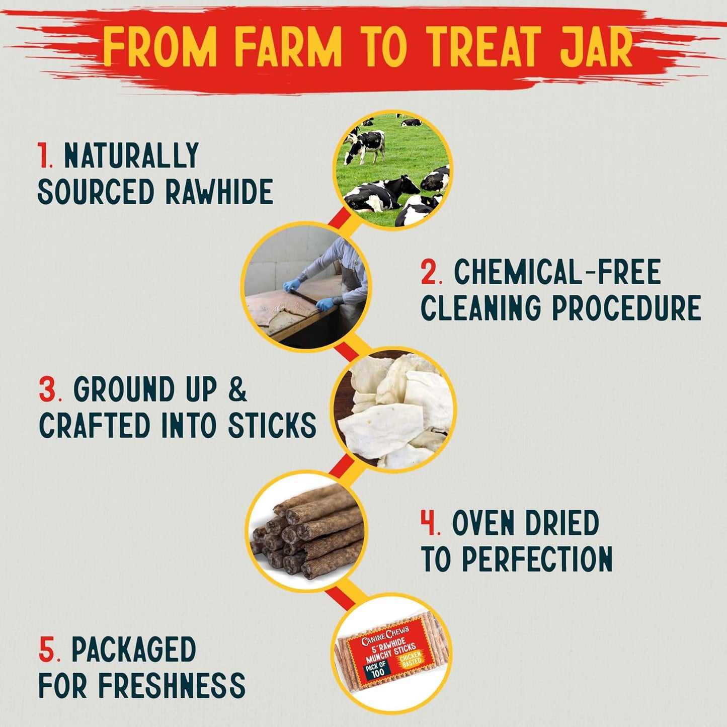 Canine Chews 5" Munchy Rawhide Sticks for Small Dogs Munchy Dog Snack Sticks 100 Pack (Chicken)