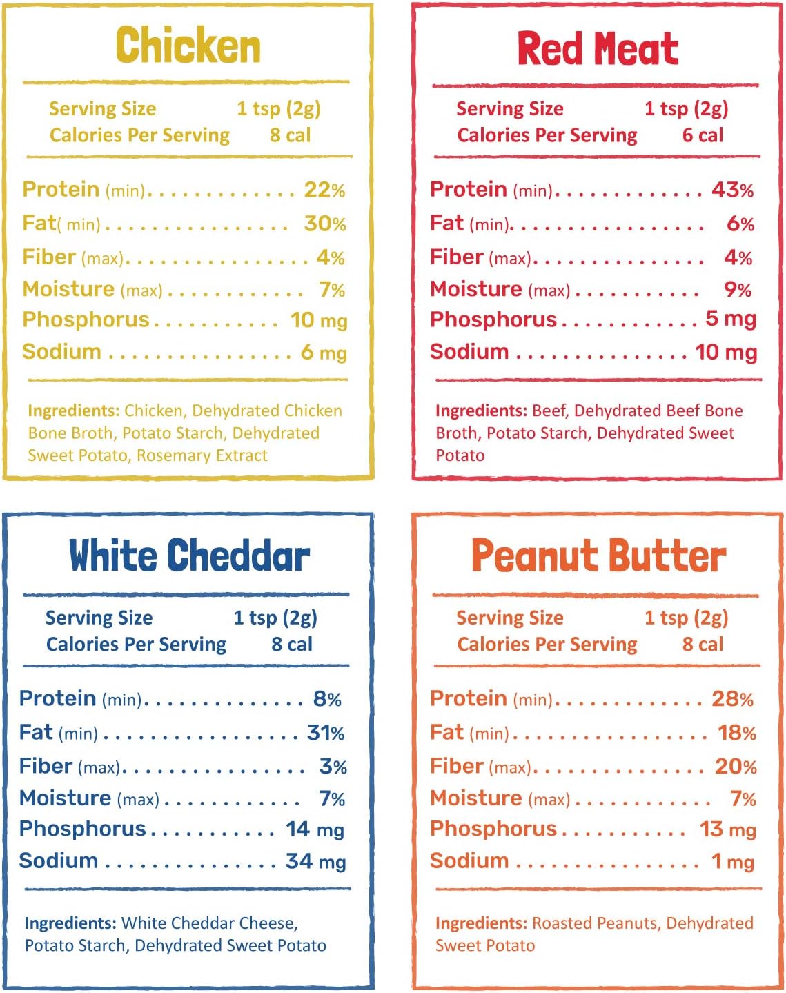 Flavors Food Topper for Dogs, Peanut Butter Recipe, 3.1-Ounce
