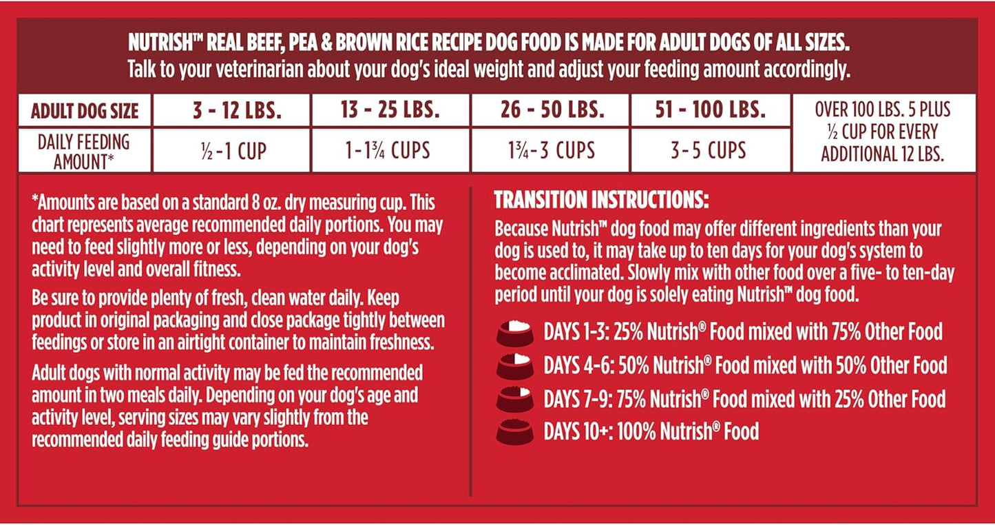 Nutrish Dry Dog Food, Real Beef, Pea & Brown Rice Recipe Whole Health Blend for Adult Dogs, 40 lb. Bag, Packaging May Vary (Rachael Ray)