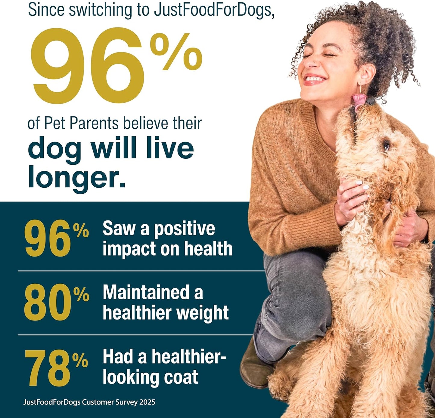 JustFoodForDogs Frozen Fresh Dog Food for Sensitive Skin Allergies, Joint Health, Complete Meal or Human Grade Dog Food Topper, Joint & Skin Support, 18 oz (Pack of 7)