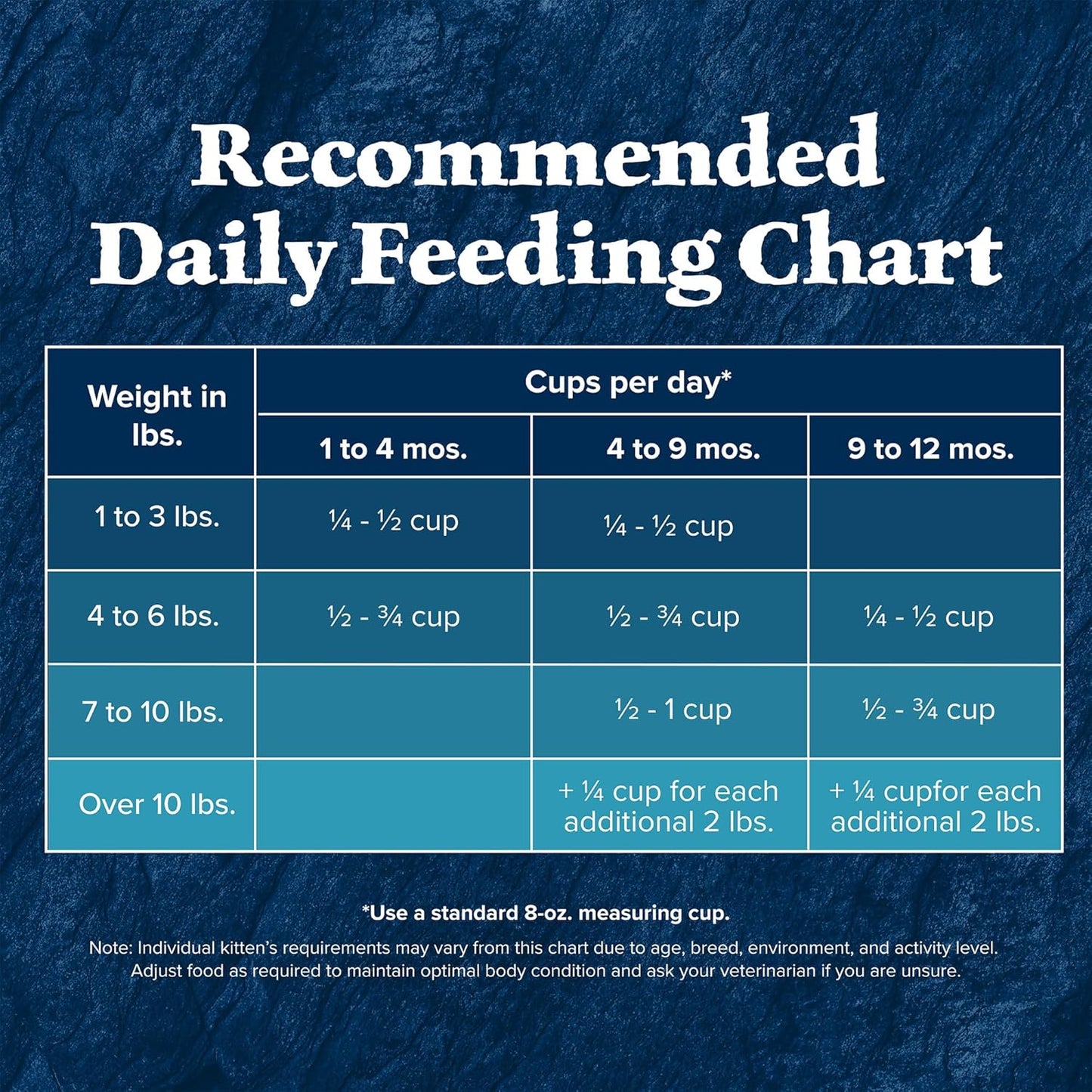 Blue Buffalo Wilderness Natural Kitten Dry Cat Food, with DHA and ARA to Support Brain and Eye Development, High-Protein and Grain-Free Diet, Chicken, 5-lb. Bag