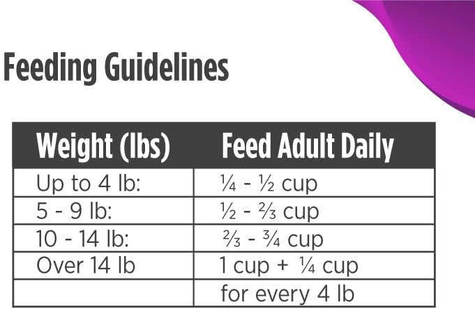 Nulo Freestyle Cat Food, For Hairball Management, Premium Grain-Free Dry Small Bite Kibble, All Natural Animal Protein Recipe with BC30 Probiotic for Digestive Health Support, 14 Pound (Pack of 1)
