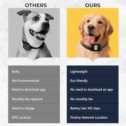 Pet Tracker for Dog Tracker Smart Pet Location Tracker with Holder, Smart Item Finder, MFi Certificated, Dog Tracking Device, No Monthly Fee, Black，Works with Find My (iOS Only)