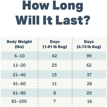 FOUR LEAF ROVER Meat Mixer - Premium Dog Food Base Mix for Homemade Dog Food - Easy to Prepare, Serve Cooked or Raw, with Grass-Finished Beef and Organic Greens - Grain Free 1.09 lbs