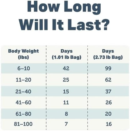 FOUR LEAF ROVER Meat Mixer - Premium Dog Food Base Mix for Homemade Dog Food - Easy to Prepare, Serve Cooked or Raw, with Grass-Finished Beef and Organic Greens - Grain Free 1.09 lbs