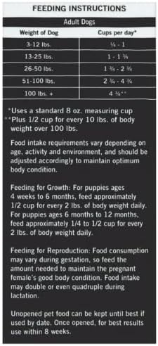 Pure Balance Lamb & Fava Bean Recipe Dry Dog Food, Grain-Free, 11 lbs