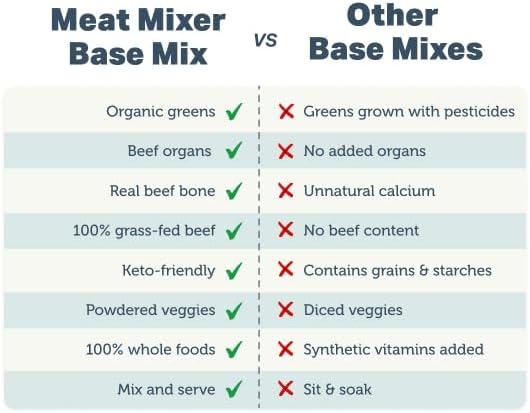 FOUR LEAF ROVER Meat Mixer - Premium Dog Food Base Mix for Homemade Dog Food - Easy to Prepare, Serve Cooked or Raw, with Grass-Finished Beef and Organic Greens - Grain Free 1.09 lbs