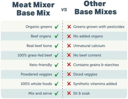 FOUR LEAF ROVER Meat Mixer - Premium Dog Food Base Mix for Homemade Dog Food - Easy to Prepare, Serve Cooked or Raw, with Grass-Finished Beef and Organic Greens - Grain Free 1.09 lbs