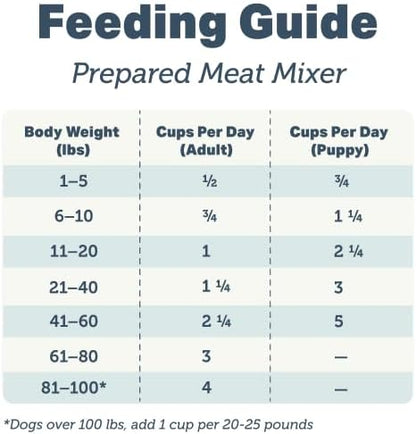 FOUR LEAF ROVER Meat Mixer - Premium Dog Food Base Mix for Homemade Dog Food - Easy to Prepare, Serve Cooked or Raw, with Grass-Finished Beef and Organic Greens - Grain Free 1.09 lbs