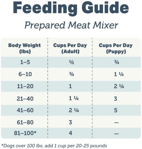 FOUR LEAF ROVER Meat Mixer - Premium Dog Food Base Mix for Homemade Dog Food - Easy to Prepare, Serve Cooked or Raw, with Grass-Finished Beef and Organic Greens - Grain Free 1.09 lbs