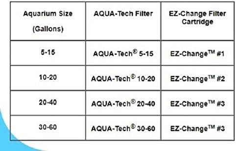 AQUA-TECH Power Aquarium Filter, 30 to 60-Gallon Aquariums, (ML90740-00)