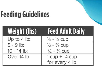 Nulo FreeStyle High Protein Trim Cat Food, Salmon & Lentils Recipe - Natural Grain-Free Dry Cat Food for Weight Management with l-Carnitine, Natural Fiber, & Probiotics, 14 lb Bag