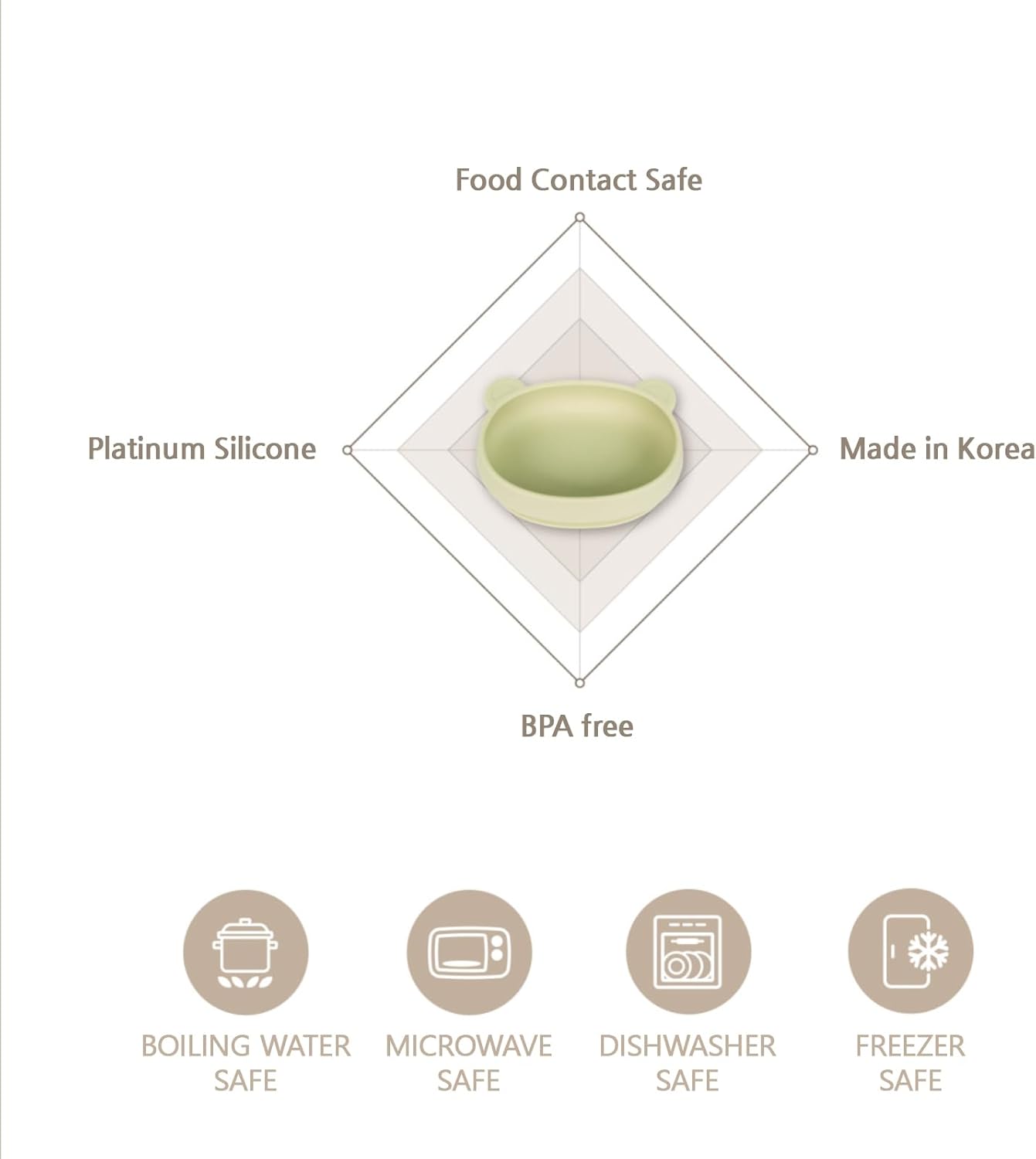 Platinum Silicone Dino Plate Set, Wellbeing Pet Bowl, Premium, Odorless, BPA-Free, Food-Grade, Non-Slip, Microwave & Dishwasher Safe, Sensitive Stomach, Eco-Friendly Travel Bowl (Cream)