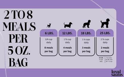 Freeze Dried Raw Dog Food - Beef & Chicken Flavors, 5 oz. | High Protein and Grain Free Dog Food for Small or Large Breeds and Picky Eaters - Versatile as Meal Topper, Snack, and Treats