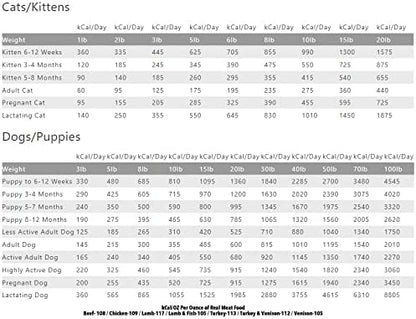 Real Meat Air Dried Dog Food w/ Real Lamb - 2lb Bag of USA-Crafted Grain-Free Real Meat Dog Food Sourced from Hormone-Free, Free-Range, Grass-Fed Lamb - Digestible, All Natural, High Protein Dog Food