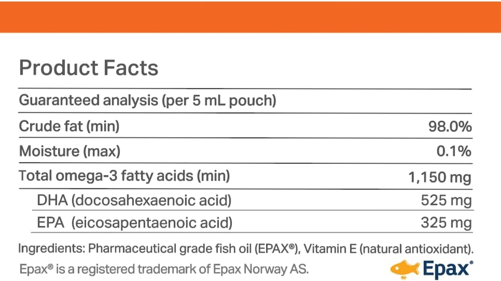 Norwegian Omega 3 for Dogs – Human Grade Fish Oil with IFOS 5-Star, Maximum Absorption, Patented, Vet Approved, Supports Skin & Coat, Joints, Heart & Brain, Individually Sealed Sachets