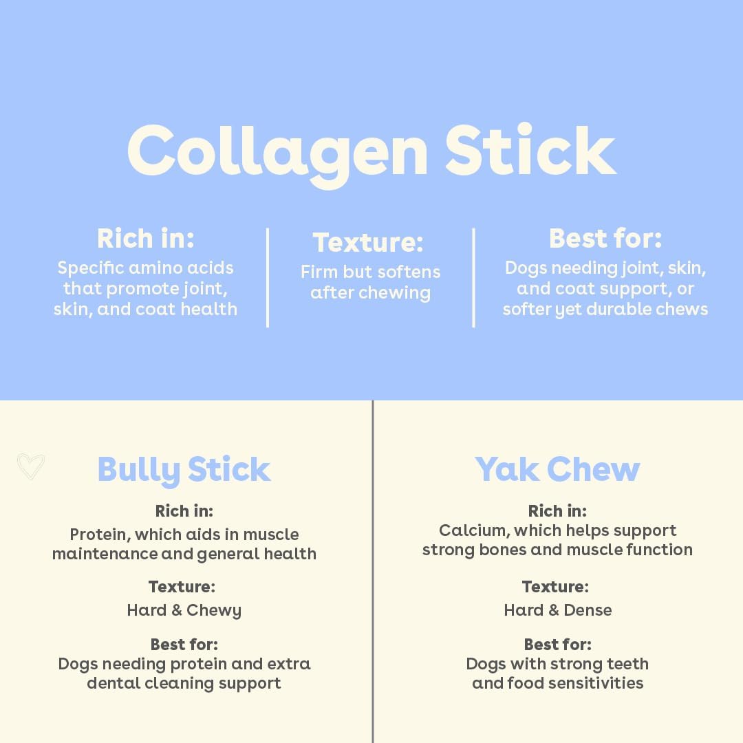 Pupford Collagen Stick Chews for Dogs & Puppies, All Natural, Healthy, Bully Stick and Bone Alternative Treat (6", 4 Pack)