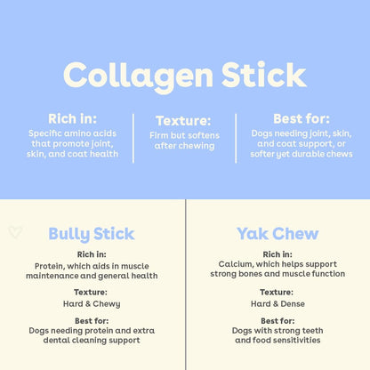 Pupford Collagen Stick Chews for Dogs & Puppies, All Natural, Healthy, Bully Stick and Bone Alternative Treat (6", 4 Pack)