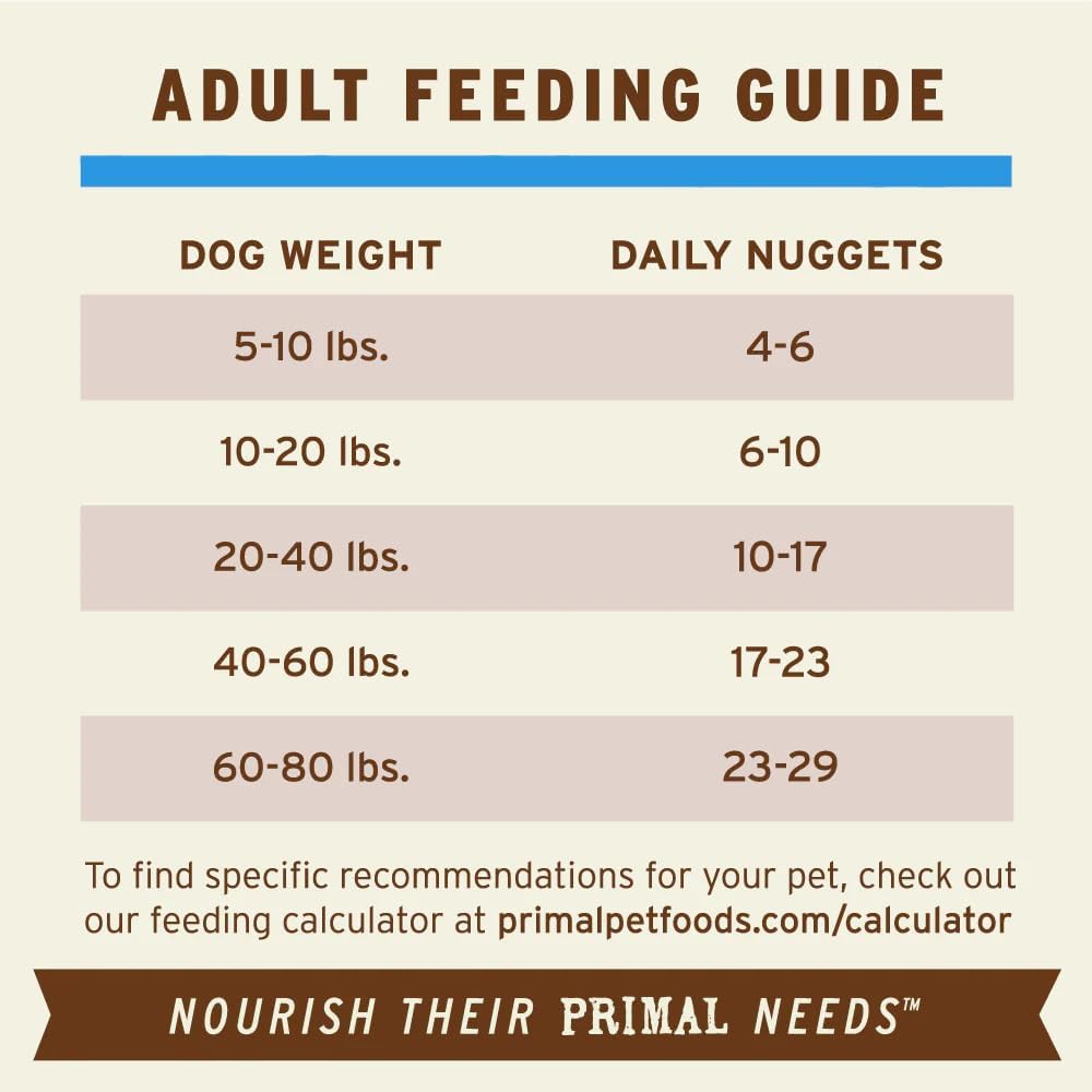 Primal Freeze Dried Raw Dog Food Nuggets, Duck, Complete & Balanced Meal, Also Use as Topper or Treat, Premium, Healthy, Grain Free, High Protein Raw Dog Food, 5.5 oz