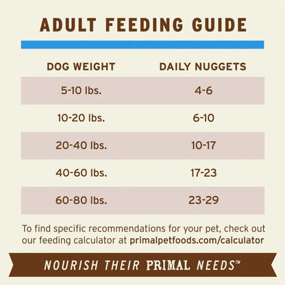Primal Freeze Dried Raw Dog Food Nuggets, Duck, Complete & Balanced Meal, Also Use as Topper or Treat, Premium, Healthy, Grain Free, High Protein Raw Dog Food, 5.5 oz