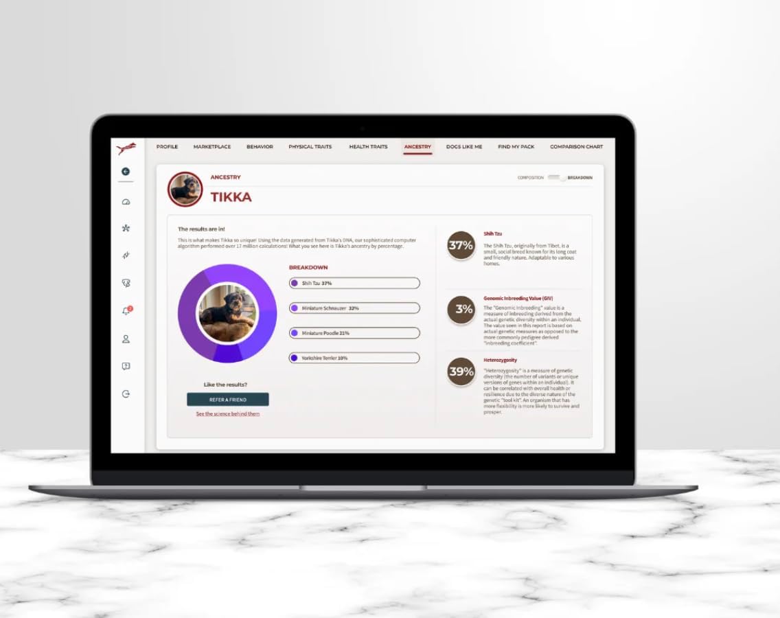 AlphaDog DNA Complete Dog DNA Test Kit – Clinical Grade, Breeder Preferred, and Vet-Approved - Includes Breed Analysis, Health Traits, Behavior Traits, & Coat Traits