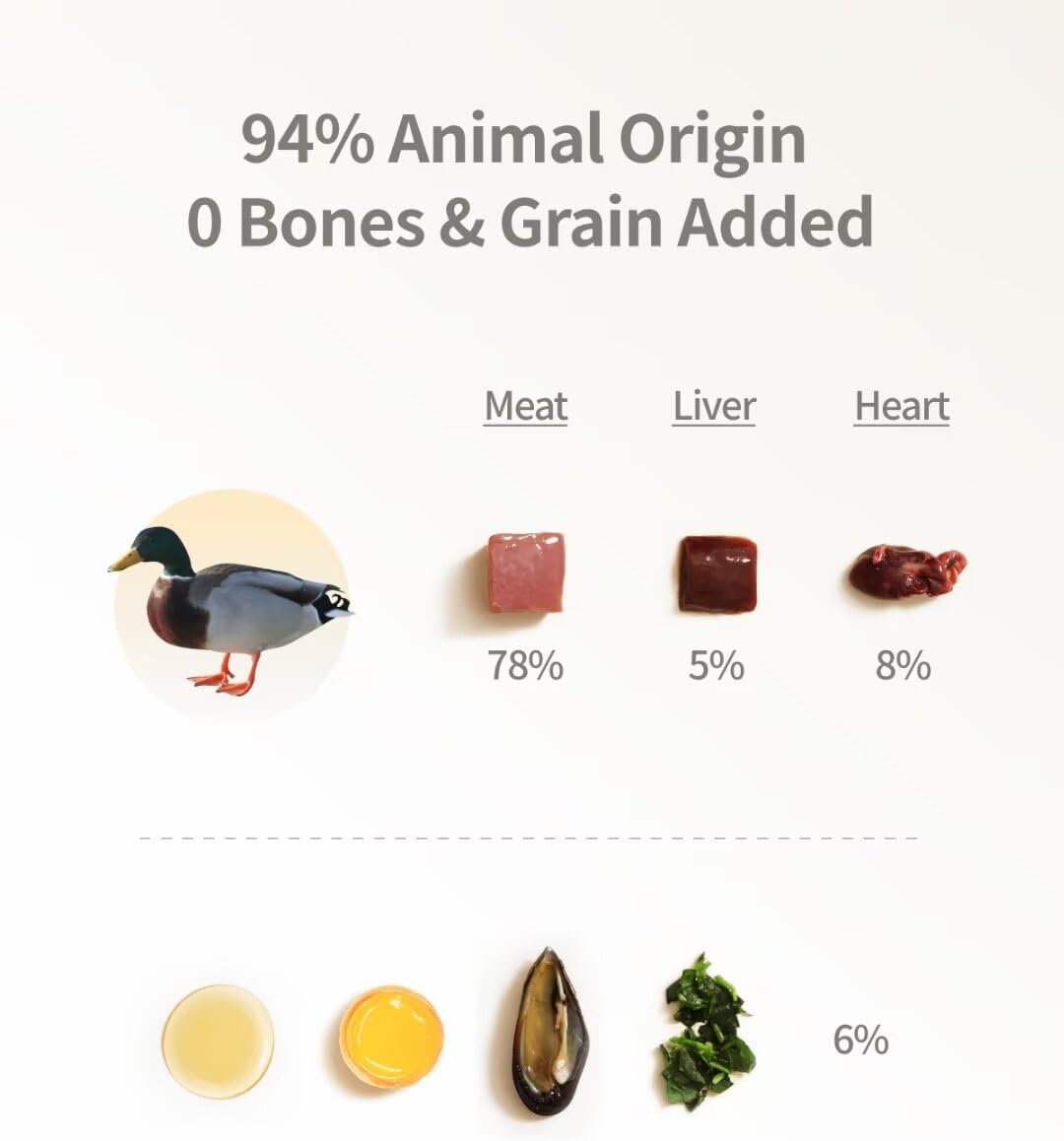 Freeze Dried Dog Treats, 94% Animal Origin Freeze Dried Raw Food, High Protein Healthy Food Toppers & Meal Mixers for Dog (Duck Recipe - 2.1 Ounce)