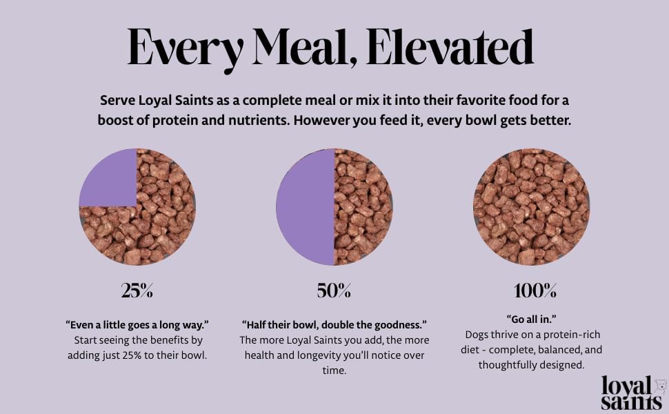 Freeze Dried Raw Dog Food - Chicken & Turkey Salmon Flavors, 14 oz. | High Protein and Grain Free Dog Food for All Breeds and Picky Eaters - Versatile as Meal Topper, Snack, and Treats