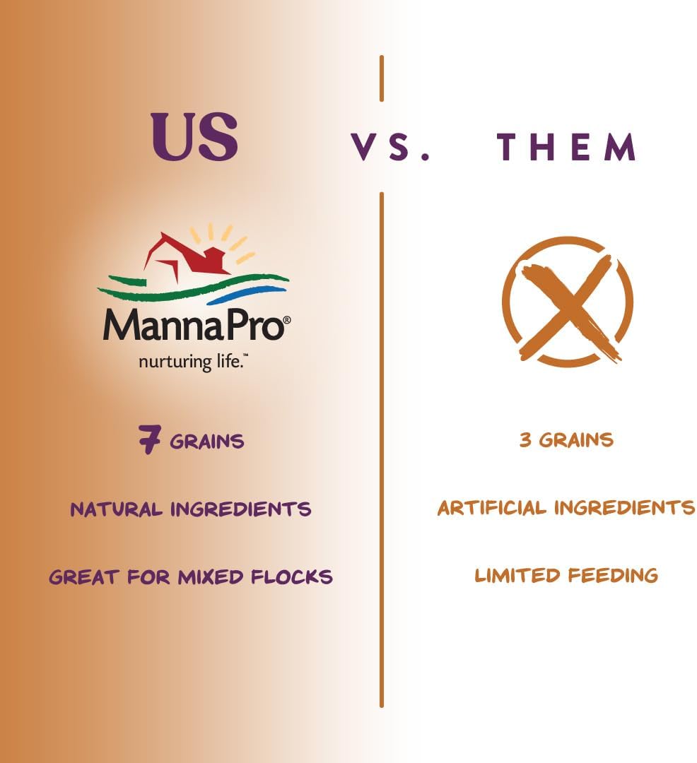 Manna Pro 7-Grain Ultimate Chicken Scratch – Non-GMO Scratch Grain Treat for Chickens, Hens and Other Birds – Natural Multigrain Blend for Poultry and Backyard Flocks – 10 lb Bag