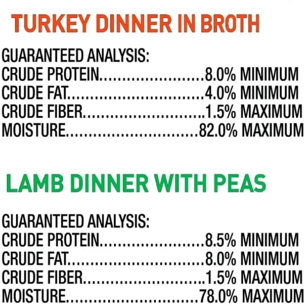 Pure Balance Grain-Free Wet Dog Food Variety Pack, 3.5 oz Trays, 12 Count
