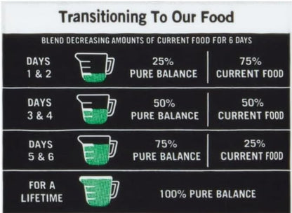 Pur Balence Lamb & Fava Bean Recipe Dry Dog Food, Grain-Free, 4 lbs