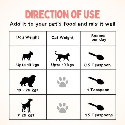 Vitam Paws Multivitamin for Dogs & Cats, Essential Vitamins & Minerals for Healthy Skin, Heart, Brain Function, Boosted Immunity & Growth, Suitable for All Breeds & Sizes (200ml)