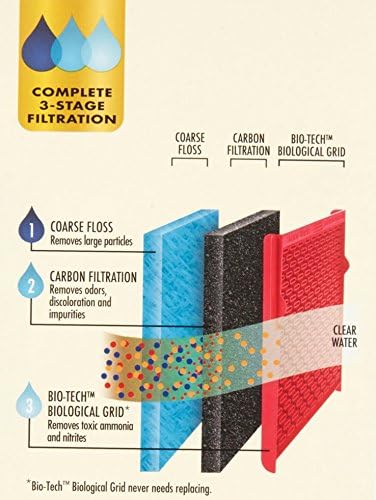 AQUA-TECH Power Aquarium Filter, 30 to 60-Gallon Aquariums, (ML90740-00)