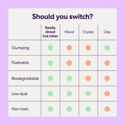 Tuft & Paw Really Great Cat Litter, Low Tracking Tofu Cat Litter, Clumping, Flushable, Odor Control, Dust-Free - 9.25lbs x 2Bags (Natural Lavender)