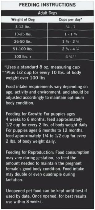 Pur Balence Lamb & Fava Bean Recipe Dry Dog Food, Grain-Free, 4 lbs