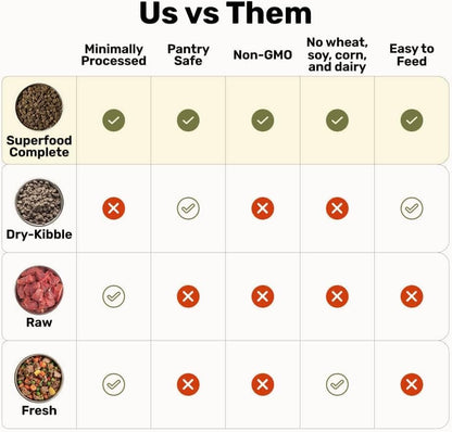 BADLANDS RANCH - Superfood Complete, Adult Dog Food, Air-Dried, High Protein, Zero Fillers, Superfood Nutrition by Katherine Heigl (24 oz., Beef Formula)