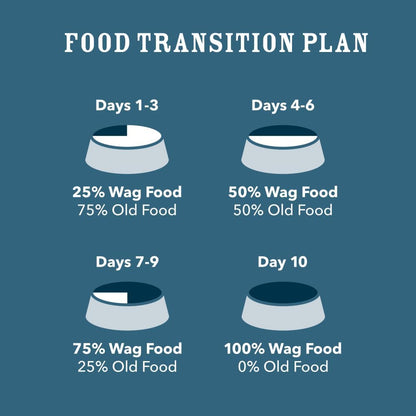 Amazon Brand - Wag Wholesome Grains Dry Dog Food with Salmon and Brown Rice, 30 lb Bag (Pack of 1)