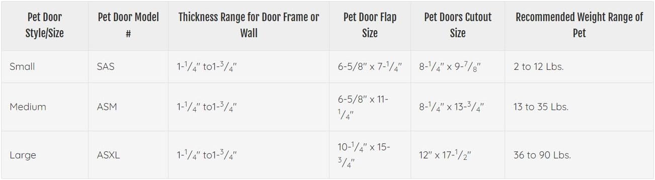 Ideal Pet Products Air Seal Pet Door with Telescoping Frame, Large, 10-1/2" x 15-3/4" Flap Size