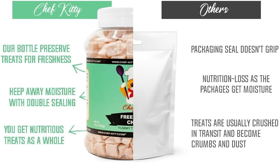 Freeze-Dried Chicken Treats for Cats & Dogs – 100% Human Grade, Single Ingredient, High-Protein, Healthy Snack – No Additives or Preservatives – 1.7oz - Inspected & Tested in USA