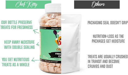 Freeze-Dried Chicken Treats for Cats & Dogs – 100% Human Grade, Single Ingredient, High-Protein, Healthy Snack – No Additives or Preservatives – 1.7oz - Inspected & Tested in USA