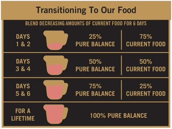 Pure Balance Grain-Free Wild & Free Grass-Feed Beef & Wild Boar Recipe Dry Dog Food, 11 lbs