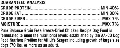 2 Packs of Pure Balance Wild & Free Freeze-Dried Dog Food, Chicken Recipe, 16 oz (1 lb)