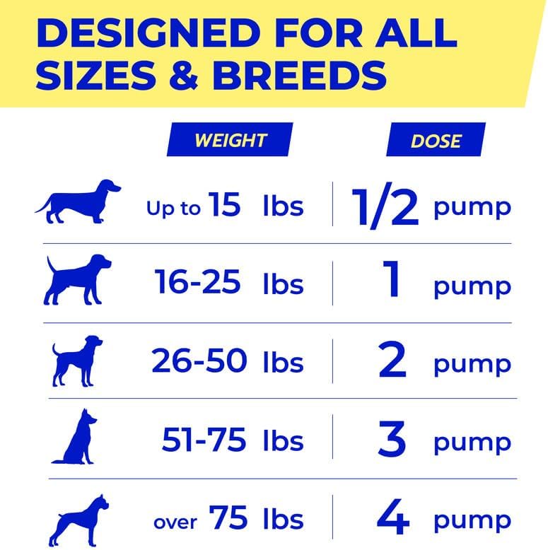 PAWFECTCHEW Fish Oil for Dogs & Cats - Natural Omega-3 - Skin & Coat Support - Liquid Food Supplement for Pets - Fatty Acids for Joint Function, Immune & Heart Health - 16 fl. oz. (473 ml) Anchovy