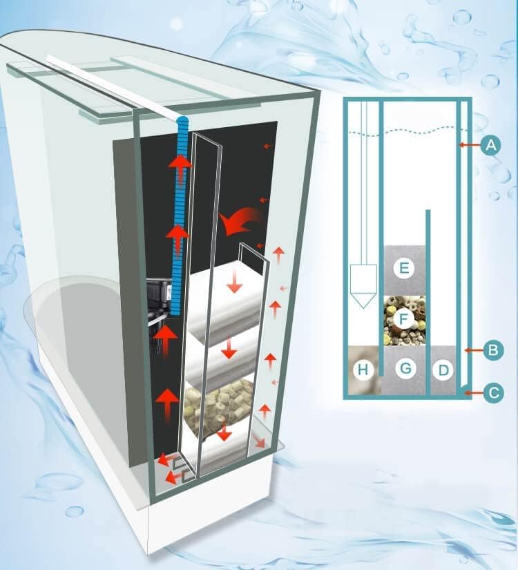 Black Fish Tank 124Gal LED Aquarium Kit Upright Fish Tank Large Glass Fishbowl Glsaa Bar for Patios Living Office Room and Kitchen