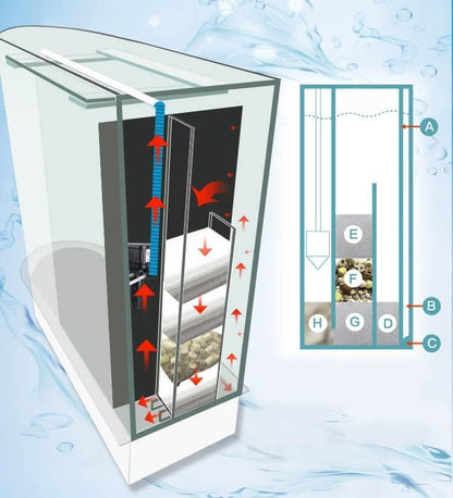 Black Fish Tank 124Gal LED Aquarium Kit Upright Fish Tank Large Glass Fishbowl Glsaa Bar for Patios Living Office Room and Kitchen